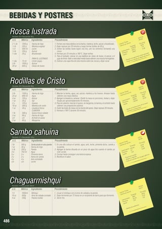 BEBIDAS Y POSTRES

Rosca lustrada
Porciones: 25 • Peso porción: 80 g

U.S.

Métrico

Ingredientes

2 ½ lb	
1250 g 	
Harina de trigo
½ lb	
250 g	
Manteca vegetal
½ lt	
500 ml	
Leche
½ lb	
250 g	
Azúcar
1 cda	
20 g	
Bicarbonato	
		
		
PARA EL LUSTRADO
1 cda	
15 ml	
Limón (jugo)
3 lb	
1500 g 	
Azúcar
20 oz	
600 g	
Claras de huevo

Procedimiento
1. Formar una masa elástica con la harina, manteca, leche, azúcar y bicarbonato.
2. Dejar reposar por 20 minutos y luego formar bolitas de 80 g.
3. Estirar las bolitas hasta lograr una tira, unir los extremos formando una
rosca.
4. Hornear por 25 minutos a 180°C. Dejar enfriar.
5. Para el lustrado: colocar en una batidora las claras de huevo, el azúcar y el
jugo de limón. Batir a velocidad media hasta obtener una mezcla homogénea.
6. Colocar una capa fina de esta mezcla sobre las roscas y dejar secar.

,01
12273 2
490,9
les 	
n(g)
s Tota ión 	
Porció 1
Ca loríaías por porc
r
)
92.5
Ca lo
ta les(g 1	 7.72
To 2,9
231
11,46
	
ratos 193,01	
bohid s	
	
Ca r ína
286,5
Prote os
uro.
remat ión.
Lípid
c
lular p
nto ce ida asimila
cimie
p
l enveje de rá
viene e na e nergía
- 	Pre porcio
- Pro

Rodillas de Cristo
Porciones: 30 • Peso porción: 90 g

U.S.

Métrico

Ingredientes

Procedimiento

3 lb	
23 oz	
4 oz	
1 oz	
2 u	
10 oz	
1 oz	
	
1 lb	
3 oz	
c/n	
2 oz	

1500 g	
690 ml	
120 g	
30 g	
120 g	
300 g	
30 g	
	
500 g	
90 g	
c/n	
60 g	

Harina de trigo
Agua
Azúcar
Sal
Huevos
Manteca de cerdo
Levadura fresca
CUBIERTA
Queso fresco rallado
Harina de trigo
Achiote en pasta
Margarina

1. Mezclar la harina, agua, sal, azúcar, manteca y los huevos. Amasar hasta
obtener una masa elástica.
2. Agregar la levadura y amasar. Dividir la masa en porciones, bolear y dejar
leudar por aproximadamente 45 minutos.
3. Para la cubierta: mezclar el queso, la margarina, la harina y el achiote hasta
obtener una preparación pastosa.
4. Cubrir las bolas de masa con la mezcla del queso. Dejar reposar 20 minutos.
5. Hornear a 190°C durante 30 minutos.

Sambo cahuina
Porciones: 11 • Peso porción: 120 g

U.S.

Métrico

Ingredientes

1 lb	
500 g	
Sambo picado en cubos grandes
1 oz	
30 g	
Harina de trigo
½ lb	
250 g 	
Panela
3 tz	
750 ml	
Agua
5 u	
5 u	
Pimienta dulce
2 u	
2 u	
Rama de canela
4 u	
4 u	
Anís estrellado
c/n	c/n	Leche

Procedimiento
1. En una olla colocar el sambo, agua, anís, leche, pimienta dulce, canela y
la panela.
2. Agregar la harina disuelta en un poco de agua fría cuando el sambo ya
esté cocido.
3. Cocinar hasta conseguir una textura espesa.
5. Rectificar el sabor.

Chaguarmishqui
Porciones: 4 • Peso porción: 250 ml

U.S.

Ingredientes

Procedimiento

1 lt	
10 oz	
4 oz	

486

Métrico
1000ml	
300g	
120g	

Mishqui
Arroz de cebada cocinado
Panela molida

1.	 Licuar el mishque con el arroz de cebada y la panela.
2.	 Dejar fermentar por 72 horas en un recipiente de barro para que fermente.
3.	 Servir frío.

,5
10604 8	
353,4
	
les
n(g)
s Tota ión 	
Porció 5
Ca loríaías por porc
43.2
a lor
les(g)	
C
Tota 48	 9.98
1297.
5
		 hidratos	 299.61	 15.4
5	
a rbo as	
C
463.6
ín
Prote os	
u e s o s.
Lípid
e los h
ie nto d
lecim
.
l forta treñimie nto
u da a
- Ay mbate el es
- Co

1131,2 4
102,8
	
s
	
Tota le
n(g)
lorías por porción
Porció
Ca ías
5,87
a lor
s(g)
2
C
Tota le
0,8 8
4	
s 284,6
0,13 8
	
idrato 9,7
a rboh as	
C
2	
ín
1,5
Prote os
Lípid
ricos.
ergía.	
s g á st
na e n stión.
e ju go
porcio
e
- 	Pro ejora la dig rodu cción d
- M timula la p
- Es

4
1790,8 1	
447,7
	
les
n(g)
s Tota ión 	
Porció 2
Ca loríaías por porc
99,5
lor
s(g)	
Ca
Tota le ,1	 8, 33
39 8
1
		 hidratos	 33, 3 2	 1,8
rbo s	
Ca ína
7,24	
Prote os	
Lípid
ión.
dera c
de m o
e bida
- B

 