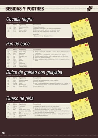 BEBIDAS Y POSTRES

Cocada negra
Porciones: 50 • Peso porción: 30 g

U.S.

Métrico

Ingredientes

Procedimiento

1 ½ lb	
1 ½ lb	
1 oz	
1 oz	

750 g	
750 g	
30 g	
30 g	

Coco fresco rallado
Azúcar
Canela en polvo
Anís de castilla

1. Caramelizar el azúcar.
2. Agregar el coco, canela y anís, mezclar constantemente.
3. Mantener en cocción hasta que la preparación espese.
4. Retirar del fuego y hacer bolitas compactas de 30 g.
Variaciones:	 	
- Cocada con manjar - Cocada con maní.

907,60
18,15	

les 	
n(g)
s Tota ión 	
Porció
Ca loríaías por porc
r
,64
(g)	
Ca lo
ota les 5	17 ,29
T
0
8 8 2, 3	 0,21
		 hidratos
14,65 	
bo s
Ca r ína
10,60
.
Prote os	
fatiga
Lípid
cio y la
a nsa n uscula r.
e l c te m
ión.
s
vie ne
- Pre a el desga e na digest
- Evit da a la bu
- Ay u

Pan de coco
Porciones: 15 • Peso porción: 80 g

U.S.

Métrico

Ingredientes

2 lb	
1000 g	
Harina de trigo
10 oz	
300 g	
Mantequilla
1 ½ oz	
45 g	
Levadura
c/n	
c/n	
Esencia de coco
c/n	c/n	Sal
10 oz	
300 g	
Azúcar
2 u	
120 g	
Huevos
1 ½ tz	
375 ml	
Leche
4 oz	
120 g	
Coco rallado
4 oz	
120 g	
Crema pastelera
3 oz	
90 ml	
Jalea de babaco

Procedimiento
1.	 Mezclar la mantequilla, la levadura, la esencia de coco, la leche, el azúcar
y los huevos.
2.	 Incorporar poco a poco la harina, el coco rallado y la sal. Amasar
3.	 Dividir la masa en porciones de 60 g cada una, leudar por 20 minutos.
4.	 Hornear por 15 minutos a 180°C.
5.	 Decorar cada pan con jalea de babaco, en el centro crema pastelera y coco
rallado.

Dulce de guineo con guayaba
Porciones: 40 • Peso porción: 50 g

U.S.

Métrico

Ingredientes

Procedimiento

1 lb	
1 lb	
4 lb	
1 tz	
2 u	

500 g	
500 g	
2000 g	
250 ml	
2 u	

Guayabas maduras
Plátano seda
Azúcar
Naranja (jugo)
Ramas de canela

1. Procesar las guayabas y extraer la pulpa de la fruta.
2. Aplastar los plátanos.
3. Poner en una paila la pulpa de guayaba y los plátanos con el azúcar, la
canela y el jugo de naranja. Cocinar hasta obtener una textura espesa.
4. Servir caliente o frio.

Queso de piña
Porciones: 6 • Peso porción: 150 g

U.S.

Métrico

1 tz	
250 ml	
8 oz	
240 g	
10 u	
600 g	
		
1 oz	
30 ml	
½ cdta	
5 g	
		
c/n	
c/n 	

50

Ingredientes

Procedimiento

Piña (jugo)
Azúcar
Huevo (separar la clara 		
de la yema, claras batidas)
Ron
Maicena (disuelta en un 		
poco de agua)
Agua

1. Cocinar el jugo de piña y el azúcar por ocho minutos.
2. Agregar la maicena, previamente disuelta en agua, al jugo de piña
mezclando constantemente por 5 minutos. Dejar enfriar.
3. Incorporar las yemas, el ron y las claras a la preparación del jugo batiendo
hasta conseguir una mezcla homogénea.
4. Colocar la preparación en un molde hermético y cocinar a baño maría por
una hora aproximadamente.

0
7978,1 7	
531,8

les 	
n(g)
s Tota ión 	
Porció
Ca loríaías por porc
,55
)	
Ca lor
a les(g 5	72 ,25
Tot ,29
10
108 8 8	 22,29
		 hidratos
153,8 37	
Ca rbo ínas
4,
33
Prote os	
Lípid
sforo.
io y fó
e ca lc
Prove
-

,75
2253 	
56, 34
les 	
n(g)
s Tota ión 	
Porció 6
Ca loríaías por porc
55,4
s(g)	
a lor
C
Tota le ,50	 0,67
2218 	 0,20
		 hidratos
27,00
a rb o a s
C
8,25	 o.
ín
tic
Prote os	
e nergéico.
Lípid
g
me nte
e a lta a in mu noló a la mbres.
c
n dulc m
- Es u da a l siste ve nción de
- Ayu orece la pre
- Fav

416,79 	
69,46
	
	
ota les
n(g)
rías T or porción
Porció
Ca lo ías p
49,91
s(g)	
a lor
C
Tota le 9	 10,50
299,4 	 9,05
		 hidratos
63,02 	
a rb o a s
C
54,29
ín
Prote os	
tiga.
y la fa
Lípid
a ncio
l ca ns e muscula r. n.
e
ió
st
vie ne
- Pre a el desga e na digest
- Evit da a la bu
- Ay u

 