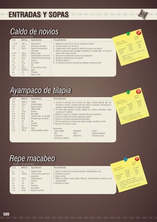 ENTRADAS Y SOPAS

Caldo de novios

3
1349,5 	
168.69

Porciones: 8 • Peso porción: 300 g

U.S.

Métrico

Ingredientes

1 ½ lb	
750 g	
Carne de res
3 oz	
90 g 	
Zanahoria, brunoise
1 lb	
500 g	
Hojas de rola quimba, 		
		chifonada
10 oz	
300 g 	
Mote cocido
5 oz	
150 g 	
Cebolla blanca, brunoise
1 oz	
30 g	
Cilantro finamente picado
c/n	c/n	Comino
1 oz	
30 g	
Ajo molido
c/n	c/n	Sal
½ lb	
250 g	
Hueso blanco de res
3 lt	
3000 ml	 Agua
c/n	c/n	Pimienta
1 u	
1 u	
Atado criollo

Procedimiento
1.	 Marinar la carne de res con sal, pimienta y comino.
2.	 Cocinar la carne con el hueso.
3.	 Cuando esté cocido separar el caldo de la carne y los huesos.
4.	 Volver el caldo al fuego y agregar la zanahoria, la rolaquimba, el mote y el
atado criollo. Dejar cocinar.
5.	 Incorporar nuevamente la carne a la preparación.
6.	 Añadir la cebolla blanca y el cilantro.
7.	 Rectificar sabores.
8.	 Al momento de servir se puede acompañar con yuca cocida.

Ayampaco de tilapia
Porciones: 7 • Peso porción: 220 g

U.S.

Métrico

Ingredientes

2 lb	
1000 g	
Tilapia
4 oz	
120 g	
Cebolla blanca
10 u	
10 u	
Hojas de bijao
4 u	
4 u	
Plátano verde
2 u	
120 g	
Huevos
2 oz	
60 g	
Ajo molido
3 oz	
90 g	
Tomate riñón, sin semilla
3 oz	
90 g	
Pimiento rojo, brunoise
c/n	c/n	Sal
c/n	c/n	Comino
c/n	c/n	Pimienta
½ lt	
500 ml	
Agua
5 oz	
150 g	
cebolla paiteña, juliana

6
2075.1 5	
296.4

Procedimiento
1. Cocinar el pescado en un pondo con agua, cebolla paiteña, ajo, sal,
pimienta y comino. Cuando esté listo retirar el pescado, desmenuzar y
guardar el agua donde se cocinó el pescado.
2. En dicha agua agregar el verde rallado, sal, comino, pimienta y dejar
cocinar por 3 minutos.
3. Añadir los huevos, la cebolla, el tomate riñón, ajo y pimiento.
4. Cocinar sin dejar de remover hasta que espese.
5. Colocar en la masa el pescado desmenuzado.
6. Poner la mezcla de la masa en las hojas de bijao, envolver y cerrar.
7. Asar por 10 minutos y servir.
Variaciones:
- Carne molida 	
- Res		
- Corroncho 	
- Vísceras de gallina

- Chicharrón		
- Pollo 		
- Bocachico 	

Porciones: 7 • Peso porción: 300 g

Métrico

Ingredientes

5 u	
5 u	
Plátano verde
3 lb	
1500 g	
Pecho de res, porciones 		
		pequeñas
5 oz	
150 g	
Cebolla blanca
c/n	c/n	Comino
c/n 	
c/n 	
Sal
c/n 	
c/n 	
Pimienta
1 oz	
30 g 	
Ajo molido
1 oz	
30 ml	
Aceite de achiote

500

les 	
n(g)
s Tota ión 	
Porció.35
Ca loríaías por porc
36
a lor
les(g)	
C
Tota 4.48	 30.03
25 	 3.43
		 hidratos	 210.22
	
a rbo as	
C
24.04
ín
Prote os	
id
g re.
Líp
la sa n er.
c
rol e n
oleste os de cá n
lc
trola e os tip
- Con vie ne ciert
Pre
-

- Queso
- Sesos de chancho
- Vísceras de res

Repe macabeo
U.S.

les 	
n(g)
s Tota ión 	
Porció
Ca loríaías por porc
)	
14.11
Ca lor
a les(g
Tot 4	 21.43
112.9 	 2.94
		 hidratos	
171.45 	
Ca rbo ínas	
tie ne
23.55
te
u e co n
Pro os
o porq
a s óse
ípid
L
em
a l sist
.
neficia
- Be foro y ca lcioina C.
fós a vita m
ort
- Ap

Procedimiento
1. Hacer un refrito con el aceite de achiote, cebolla blanca y ajo.
2. Incorporar la carne.
3. Dejar cocinar.
4. Añadir el plátano verde rallado. Mezclar constantemente mientras se va
incorporando.
5. Rectificar el sabor.

.39
3 275 1	
467.9
les 	
n(g)
s Tota ión 	
Porció
Ca loríaías por porc
s(g)	
49.99
a lor
C
Tota le 9	 48.93
349.9
		 hidratos	 342.52	 8.02
a rbo as	
C
56.15	.
ín
cto
ro
Prote os
e fósfo l corre
Lípid
ida d d u da a o, piel
n ca nt a qu e ay a digestiv
m
in
ne g ra
- T ie ntie ne nia c to del siste
- Co ciona mie n
fu n vios.
y ner

 