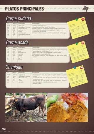 PLATOS PRINCIPALES

Carne sudada
Porciones: 4 • Peso porción: 220 g

U.S.

Métrico

Ingredientes

1 ½ lb	
750 g	
Carne de res
5 oz	
150 g	
Cebolla blanca, brunoise
3 oz	
90 g	
Manteca de cerdo
1 oz	
30 g	
Ajo molido
c/n	c/n	Comino
1 oz	
30 g	
Achiote en pasta
1 oz	
30 g	
Cilantro finamente picado
c/n	c/n	Sal

Procedimiento
1.	 Hacer incisiones a la carne.
2.	 Marinar la carne con sal, comino, ajo y cilantro.
3.	 Hacer un refrito con la manteca de cerdo, el achiote y la cebolla blanca.
4.	 Incorporar la carne en porciones delgadas sobre el refrito.
5.	 Dejar cocinar por una horas.
6.	 Al momento de servir se puede acompañar con plátano verde cocinado y yuca.

Carne asada
Porciones: 5 • Peso porción: 280 g

U.S.

Métrico

Ingredientes

2 lb	
1000 g	
Carne de res
3 oz	
90 ml	
Aceite
3 oz	
90 g	
Achiote en pasta
1 oz	
30 g	
Ajo molido
1 oz	
30 g	
Orégano
c/n	c/n	Comino
c/n	c/n	Sal
c/n	c/n	Pimienta

Procedimiento
1. Hacer una mezcla con el ajo, comino, pimienta, sal y orégano. Incorporar el
aceite y el achiote en pasta. Mezclar.
2. Marinar la carne con la mezcla anterior por lo menos una hora.
3. Asar la carne en una parrilla al carbón.
4. Al momento de servir se puede acompañar con verde cocido, yuca y
ensalada.

4
1813,1 8	
453,2
	
les
n(g)
s Tota ión 	
Porció
Ca loríaías por porc
12,78
(g)	
lor
s
Ca
Tota le2	 41,64
51,1
,17
		 hidratos	 166,59	 26
Ca rbo ínas	
104,7	
Prote os	
a s.
roteín
Lípid
s de p
ida de
s ca nt
e a lta
tribuy
- Co n

.25
23 23 5	
464.6

les 	
n(g)
s Tota ión 	
Porció
Ca loríaías por porc
19.17
les(g)	
Ca lor
Tota 8	 45.43
95.8
.91
		 hidratos	 227.15	 22
	
Ca rbo ínas	
a s.
114.57
e
proteíns pa ra
Prot os	
e s de
id
tida d lóbulos rojo
Líp
s ca n de g
n
e a lta
tribuy rma ció
- Con u da a la fo ia.
Ay la a ne m
evita r

Chanjuan
Porciones: 8 • Peso porción: 8 g

U.S.
1 ½ lt	
½ lb	
3 oz	
c/n	
c/n 	
c/n	

506

Métrico
1500 ml	
250 g	
90 g	
c/n	
c/n	
c/n	

Ingredientes

Procedimiento

Sangre de res
Cebolla blanca, brunoise
Manteca de cerdo
Sal
Comino
Ajo molido

1.	 Cocinar la sangre de res en un fondo de vegetales de la zona durante 30
minutos.
2.	 Cuando esté cocida retirar del líquido y exprimirla hasta dejar la sangre
completamente seca.
3.	 Hacer un refrito con la manteca de cerdo y la cebolla blanca, incorporar
poco a poco la sangre seca. Mezclar constantemente.
4.	 Rectificar el sabor.

9
2056.68	
257.0
	
les
n(g)
s Tota ión 	
Porció
Ca loríaías por porc
3.65
lor
s(g)	
Ca
Tota le 5	 34.34
29.2
7
		 hidratos	 274.75	 11.6
Ca rbo ínas	
93.41	 oro.
Prote os	
ósf
e en f
Lípid
nda nt ca lcio.
es a bue hierro y
n
a porte
- Su plato contie
- El

 