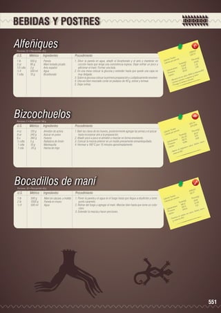 BEBIDAS Y POSTRES

Alfeñiques
Porciones: 25 • Peso porción: 40 g

U.S.

Métrico

Ingredientes

Procedimiento

1 lb	
3 oz	
1/3 cdta	
½ lt	
1 cdta	

500 g	
90 g	
3 g	
500 ml	
10 g	

Panela
Maní tostado picado
Anís español
Agua
Bicarbonato

1. Diluir la panela en agua, añadir el bicarbonato y el anís y mantener en
cocción hasta que tenga una consistencia espesa. Dejar enfriar un poco y
adicionar el maní. Formar una bola.
2. En una mesa colocar la glucosa y extender hasta que quede una capa no
muy delgada.
3. Sobre la glucosa colocar la primera preparación y cuidadosamente envolver.
4. Una vez bien mezclado cortar en pedazos de 40 g, estirar y tornear.
5. Dejar enfriar.

,47
3 3 93 3
135.7
les 	
n(g)
s Tota ión 	
Porció 5
Ca loríaías por porc
)	
28.5
Ca lor
a les(g
Tot 7	 1, 31
713,9
1,80
		 hidratos
3 2,81	
	
Ca rbo ínas	
B3.
45,15
te
a mina
Pro os
ro y vit
, fósfo y ca lcio
ípid
L
calcio nesio
co en
ento ri io, ma g so.
- Alimtie ne potas e ma nervio
- Con tege el sist
- Pro

Bizcochuelos
Porciones: 5 • Peso porción: 180 g

U.S.

Métrico

Ingredientes

Procedimiento

4 oz	
8 oz	
6 u	
½ cdta	
1 cdta	
1 cda	

120 g	
240 g	
360 g	
5 g	
10 g 	
20 g	

Almidón de achira
Azúcar en polvo
Huevos
Ralladura de limón
Mantequilla
Harina de trigo

1. Batir las claras de los huevos, posteriormente agregar las yemas y el azúcar
hasta incorporar aire a la preparación.
2. Añadir poco a poco el almidón y mezclar en forma envolvente.
3. Colocar la mezcla anterior en un molde previamente enmantequillado.
4. Hornear a 180°C por 15 minutos aproximadamente.

4
1871,7 48
374.3
les 	
n(g)
s Tota ión 	
Porció
Ca loríaías por porc
)	
62.27
Ca lor
a les(g
Tot 33	 9.75
311, 	 9.59
		 hidratos
48,74 	
Ca rbo ínas	
ierro,
47,94
te
foro, h
Pro os
io, fós
ípid
o ca lc
L
is m
orga n
rta a l
- Apoa mina B2.
vit

Bocadillos de maní
Porciones: 30 • Peso porción: 60 g

U.S.

Métrico

Ingredientes

Procedimiento

1 lb	
2 lb	
½ lt	

500 g	
1000 g	
500 ml	

Maní sin cáscara y molido
Panela en trozos
Agua

1. Poner la panela y el agua en el fuego hasta que llegue a ebullición y tome
punto caramelo.
2. Retirar del fuego y agregar el maní. Mezclar bien hasta que tome un color
claro.
3. Extender la mezcla y hacer porciones.

0
6768,5
181,7 7
les 	
n(g)
s Tota ión 	
Porció
Ca loríaías por porc
18,93
les(g)	
Ca lor
Tota 5	 10,45
981, 	
7,13
		 hidratos
160,5 	
Ca rbo ínas	
ierro
244,5
e
foro, h
Prot os
io, fós
id
n ca lc
Líp
p o co
l cu e r
.
rece a
- Favo ita mina B3
yv

551

 