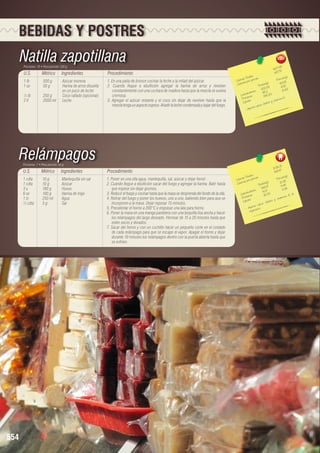 BEBIDAS Y POSTRES

Natilla zapotillana
Porciones: 10 • Peso porción: 220 g

U.S.

Métrico

1 lb	
500 g	
1 oz	
30 g	
		
½ lb	
250 g	
2 lt	
2000 ml	

Ingredientes

Procedimiento

Azúcar morena
Harina de arroz disuelta 		
en un poco de leche
Coco rallado (opcional)
Leche

1. En una paila de bronce cocinar la leche y la mitad del azúcar.
2. Cuando llegue a ebullición agregar la harina de arroz y revolver
constantemente con una cuchara de madera hasta que la mezcla se vuelva
cremosa.
3. Agregar el azúcar restante y el coco sin dejar de revolver hasta que la
mezcla tenga un aspecto espeso. Añadir la leche condensada y bajar del fuego.

85
427 7, 8
427.7
les 	
n(g)
s Tota ión 	
Porció 5
Ca loríaías por porc
)	
r
63.2
Ca lo
ta les(g 2	
To ,5
8.52
63 2
15.63
		 hidratos
85,2	
o
	
Ca rb ínas	
56, 33
1
a C.
Prote os
ita min
ro y v
Lípid
, fó s fo
lcio
rta ca
- Ap o

Relámpagos
Porciones: 7 • Peso porción: 80 g

U.S.

Ingredientes

Procedimiento

1 cdta	
1 cdta	
3 u	
6 oz	
1 tz	
½ cdta	

554

Métrico
10 g	
10 g	
180 g	
180 g	
250 ml	
5 g	

Mantequilla sin sal
Azúcar
Huevo
Harina de trigo
Agua
Sal

1. Poner en una olla agua, mantequilla, sal, azúcar y dejar hervir.
2. Cuando llegue a ebullición sacar del fuego y agregar la harina. Batir hasta
que espese sin dejar grumos.
3. Reducir el fuego y cocinar hasta que la masa se desprenda del fondo de la olla.
4. Retirar del fuego y poner los huevos, uno a uno, batiendo bien para que se
incorporen a la masa. Dejar reposar 15 minutos.
5. Precalentar el horno a 200°C y engrasar una lata para horno.
6. Poner la masa en una manga pastelera con una boquilla lisa ancha y hacer
los relámpagos del largo deseado. Hornear de 15 a 20 minutos hasta que
estén secos y dorados.
7. Sacar del horno y con un cuchillo hacer un pequeño corte en el costado
de cada relámpago para que se escape el vapor. Apagar el horno y dejar
durante 10 minutos los relámpagos dentro con la puerta abierta hasta que
se enfríen.

31
1039, 7
148.4
les 	
n(g)
s Tota ión 	
Porció
Ca loríaías por porc
)	
1. 35
Ca lor
ta les(g 	2 .8 8
To
5
149,47
4.39
		 hidratos
41,17	
o
Ca rb ínas	
0,75	 a A a l
3
in
Prote os
vita m
foro y
Lípid
io, fós
a lc
orta c
- Ap a nis mo.
org

 