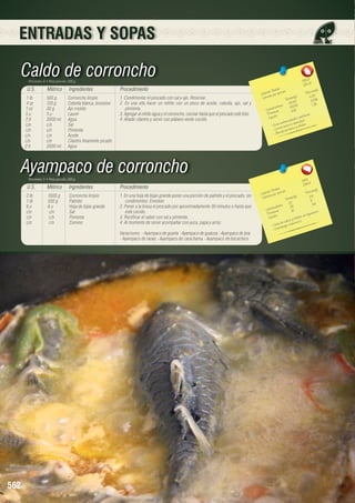 ENTRADAS Y SOPAS

Caldo de corroncho
Porciones: 6 • Peso porción: 300 g

U.S.

Métrico

Ingredientes

1 lb	
500 g	
Corroncho limpio
4 oz	
120 g	
Cebolla blanca, brunoise
1 oz	
30 g	
Ajo molido
5 u	
5 u	
Laurel
2 lt	
2000 ml	 Agua
c/n	c/n	 Sal
c/n	c/n	 Pimienta
c/n	c/n	Aceite
c/n	
c/n	
Cilantro finamente picado
2 lt	
2000 ml	 Agua

Procedimiento
1. Condimentar el pescado con sal y ajo. Reservar.
2. En una olla hacer un refrito con un poco de aceite, cebolla, ajo, sal y
pimienta.
3. Agregar al refrito agua y el corroncho, cocinar hasta que el pescado esté listo.
4. Añadir cilantro y servir con plátano verde cocido.

7
752.2 7
125.3
les 	
n(g)
s Tota ión 	
Porció
Ca loríaías por porc
4.30
(g)	
lor
s
Ca
Tota le 3	 23.96
25.8 1	 1. 36
		 hidratos
143.8
Ca rbo ínas	
8.19	
rote
P os
ia cas.
Lípid
s ca rd
eda deesida d.
rm o b
.
a e n fe
- Evit tra resta la a y fósforo
- Con da proteín
rin
-B

Ayampaco de corroncho
Porciones: 5 • Peso porción: 280 g

U.S.

Métrico

Ingredientes

Procedimiento

2 lb	
1 lb	
6 u	
c/n	
c/n	
c/n	

1000 g	
500 g	
6 u	
c/n	
c/n 	
c/n 	

Corroncho limpio
Palmito
Hoja de bijao grande
Sal
Pimienta
Comino

1. En una hoja de bijao grande poner una porción de palmito y el pescado, sin
condimentos. Envolver.
2. Poner a la brasa el pescado por aproximadamente 30 minutos o hasta que
esté cocido.
3. Rectificar el sabor con sal y pimienta.
4. Al momento de servir acompañar con yuca, papa y arroz.
Variaciones: - Ayampaco de guanta - Ayampaco de guatusa - Ayampaco de boa
- Ayampaco de ranas - Ayampaco de carachama - Ayampaco de bocachico

562

1424
284.8
	
	
ota les
n(g)
rías T or porción
Porció
Ca lo ías p
2.6
s(g)	
a lor
C
Tota le
6
13		
3.6
		 hidratos
30	
a rbo as	
C
18		
o.
ín
a nis m
Prote os
a l org
Lípid
fósforo
a lcio ymina C.
a de c
- Dot tribuye vita
n
- Co

 
