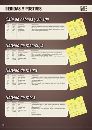 BEBIDAS Y POSTRES

Café de cebada y alverja
Porciones: 4 • Peso porción: 250 ml

U.S.

Métrico

Ingredientes

6 oz	
180 g	
Habas tostadas
6 oz	
180 g	
Cebada tostada
6 oz	
180 g	
Alverja tostada
c/n	c/n	Agua hirviendo
c/n	c/n	Panela

Procedimiento
1.	 Moler por separado las habas, cebada y alverja hasta obtener un polvo fino.
2. Mezclar los tres polvos, colocar en una chuspa y vaciar agua hirviendo
dentro de la misma para obtener el café de la mezcla de los tres polvos.
3. Servir caliente y endulzar con panela.

Hervido de maracuyá
Porciones: 15 • Peso porción: 50 ml

U.S.

Métrico

Ingredientes

8 u	
8 u	
Maracuyá (fruta entera)
3 oz	
90 g	
Hierba luisa
8 u	
8 u	
Canela en rama
c/n	c/n	Azúcar
10 oz	
300 ml	
Destilado de caña
1 lt	
1000 ml	 Agua

Procedimiento
1. En una olla colocar agua, hierba luisa, canela y azúcar. Dejar hervir.
2. Cortar por la mitad la maracuyá y colocar en la preparación anterior.
3. Dejar cocinar durante una hora más. Tamizar.
4. Servir en un vaso 20 ml de destilado de caña y añadir el hervido bien
caliente.

4
1924,7 5	
481,18
	
les
n(g)
s Tota ión 	
Porció
Ca loríaías por porc
47,43
lor
s(g)	
Ca
Tota le 2	 8, 37
189,7 	 28,66
		 hidratos
33,48 	
Ca rbo ínas
114,66
rote 	
P os
oro.
Lípid
y fó s f
ca lcio
ico e n
o es r
e plat
- Est

29,66
1,97	
s 	 	
n(g)
Tota le orción
s
Porció
Ca loríaías por p
)	
1,62
Ca lor
a les(g
Tot 6	 0,29
24,2 	 0,07
		 hidratos
4, 3 2
Ca rbo ínas
1,08	
Prote os	
ípid
L
ión
odera c
a de m
Be bid
-

Hervido de menta
Porciones: 15 • Peso porción: 50 ml

U.S.

Métrico

Ingredientes

5 oz	
150 g	
Hojas de menta
3 oz	
90 g	
Hierba luisa
1 oz	
30 g	
Canela en rama
c/n	c/n	Azúcar
10 oz	
300 ml	
Destilado de caña
1 lt	
1000 ml	 Agua

Procedimiento
1. En una olla poner el agua, la hierba luisa, la canela y el azúcar. Dejar hervir.
2. Colocar en la preparación anterior las hojas de menta y dejar cocer por una
hora aproximadamente.
3. Retirar del fuego.
4. Servir en un vaso 20 ml de destilado de caña y añadir el hervido. Servir
bien caliente.

Hervido de mora
Porciones: 15 • Peso porción: 50 ml

U.S.

Métrico

Ingredientes

1 lb	
500 g	
Mora
3 oz	
90 g	
Hierba luisa
1 oz	
30 g	
Canela en rama
c/n	c/n	Azúcar
10 oz	
300 ml	
Destilado de caña
1 lt	
1000 ml	 Agua

66

Procedimiento
1. En una olla poner el agua, la hierba luisa, la canela y el azúcar. Dejar hervir.
2. Agregar la mora y dejar cocinar por una hora aproximadamente.
3. Retirar del fuego.
4. Servir en un vaso 20 ml de destilado de caña y añadir el hervido bien
caliente.
Variaciones:
- Hervido de naranjilla.

15,11
1,01	
	
s
	
n(g)
Tota le
lorías por porción
Porció
Ca ías
1,00
a lor
les(g)	
C
Tota 	 0,01
14,96
0,00
		 hidratos
0,12	
a rb o a s
C
0,03	
ín
Prote os	
Lípid
ión
odera c
a de m
Be bid
-

91,61
6,10	
	
s
n(g)
Tota le orción 	
s
Porció
Ca loríaías por p
5,40
les(g)	
Ca lor
Tota 	 0,47
80,96
0,24
		 hidratos
7,12	
a rb o a s
C
3,53	
eín
Prot os	
Lípid
ión
odera c
a de m
Be bid
-

 