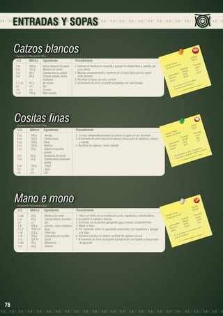 ENTRADAS Y SOPAS

Catzos blancos
Porciones: 8 • Peso porción: 150 g

U.S.

Métrico

Ingredientes

1 lb	
500 g	
Catzos blancos sin patas
5 oz	
150 g	
Manteca de cerdo
3 oz	
90 g	
Cebolla blanca, juliana
3 oz	
90 g	
Cebolla paiteña, dados 		
		medianos
1 ½ oz	
45 g	
Ajo entero
c/n	c/n	Sal
c/n	
c/n 	
Comino
½ lb	
250 g	
Maíz tostado

Procedimiento
1. Calentar la manteca en una paila y agregar la cebolla blanca, paiteña, ajo 	
y los catzos.
2. Mezclar constantemente y mantener en el fuego hasta que los catzos 		
estén dorados.
3. Rectificar el sabor con sal y comino.
4. Al momento de servir se puede acompañar con maíz tostado.

Cositas finas
Porciones: 6 • Peso porción: 150 g

U.S.

Métrico

Ingredientes

5 oz	
150 g 	
Alverja
5 oz	
150 g 	
Choclo tierno
5 oz	
150 g	
Mote
5 oz	
150 g	
Melloco
1 oz	
30 g	
Cilantro finamente 		
		picado
2 oz	
60 g	
Zanahoria, brunoise
1 oz	
30 g	
Cebolla blanca finamente 		
		picada
5 oz	
150 g	
Fréjol
c/n	c/n	 Agua
c/n	c/n	Sal

Procedimiento
1.	 Cocinar independientemente los granos en agua con sal. Reservar.
2. Al momento de servir mezclar los granos con un poco de zanahoria, cilantro
y cebolla.
3. Rectificar los sabores. Servir caliente.

9
2469.50	
308.7

les 	
n(g)
s Tota ión 	
Porció
Ca loríaías por porc
29.02
s(g)	
a lor
C
Tota le 2	 2.5
23 2.2 	 20.27
		 hidratos
20.30 	
a rb o a s
C
162.16
ín
Prote os	
id
foro.
Líp
e n fó s
.
o rico
lime nt o ascórbico
un a
- Es ntie ne á cid
- Co

1
1033.1 	
172.19

les 	
n(g)
s Tota ión 	
Porció
Ca loríaías por porc
2.26
r
(g)	
3
s
Ca lo
Tota le 6	 6.86
193.5
4
		 hidratos
16	 1.7
41. 	
Ca rbo ínas
10.47
rote 	
P os
o.
Lípid
a nis m córbico.
a l org
s
ca lcio de á cido a
sforo y ntida d
v e e fó
a
- Pro ne bu e na c
ie
- T

Mano e mono
Porciones: 6 • Peso porción: 280 g

U.S.

Métrico

Ingredientes

1 cda	
20 g	
Manteca de cerdo
2 oz	
60 g	
Cebolla blanca, brunoise
c/n	c/n	Sal
1 lb	
500 g	
Camote, cubos medianos
1½ lt	
1500 ml	 Agua
½ lb	
250 g	
Fréjol rojo
½ lb	
250 g	
Guandules pre cocidos
½ tz	
125 ml	
Leche
1 cda	
20 g	
Mapahuira
1 oz	
30 g	
Cilantro

76

Procedimiento
1.	 Hacer un refrito con la manteca de cerdo, mapahuira y cebolla blanca.
2. Incorporar el camote y mezclar.
3. Continuar con la cocción agregando agua, mezclar constantemente.
4. Añadir el fréjol.
5. Por separado sofría los guandules precocidos con mapahuira y agregar
a la sopa.
6. Adicione la leche y el cilantro, rectificar los sabores con sal.
7. Al momento de servir acompañe la preparación con tostado y una porción
de aguacate.

.91
3 206 8	
534.4
les 	
n(g)
s Tota ión 	
Porció
Ca loríaías por porc
92.52
les(g)	
Ca lor
Tota 4	 24.85
555.1 	 7.22
		 hidratos
149.10 	
Ca rbo ínas
43.3 2
io
, ca lc
Prote os	
fósforo
id
Líp
rico e n
me nto ico.
u n a li
- Es cido ascórb
yá
	

 