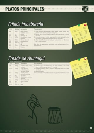 PLATOS PRINCIPALES

Fritada imbabureña
Porciones: 6 • Peso porción: 250 g

U.S.

Métrico

Ingredientes

4 lb	
2000 g	
Carne de cerdo 		
		
cortada en cubos
c/n	c/n	Comino
3 oz	
90 g	
Dientes de ajo
10 oz	
300 g	
Cebolla blanca, juliana 		
		medianos
6 oz	
180 g 	
Manteca de cerdo
6 oz	
180 g	
Cebolla paiteña
2 lt	
2000 ml	 Agua
c/n	c/n	Sal
4 oz	
120 g	
Achiote en pasta
c/n	c/n	Pimienta

Procedimiento
1.	 Licuar en 500 ml de agua el ajo, cebolla paiteña, achiote, comino, sal y
pimienta hasta obtener una mezcla homogénea.
2.	 Macerar con la preparación anterior la carne de cerdo, dejar por lo menos
dos horas.
3.	 En una olla colocar el resto de agua y añadir la carne macerada. Cocinar
por una hora a fuego medio o hasta que la carne esté suave.
4.	 Añadir la cebolla blanca y la manteca de cerdo, cocinar por 10 minutos
más y retirar del fuego.
Nota: Servir con papa chaucha, maíz tostado, mote cocinado, maduro frito y
queso amasado.

Fritada de Atuntaqui
Porciones: 8 • Peso porción: 250 g

U.S.

Métrico

Ingredientes

1 lb	
500 g	
Costilla de cerdo, cortes 	
		medianos
1 ½ lb	
750 g	
Carne de cerdo, 		
		
preferible la pierna, 		
		porciones grandes
5 oz	
150 g	
Cebolla paiteña, 		
		porciones pequeñas
2 oz	
60 g	
Ajo molido
5 oz	
150 g	
Cebolla blanca, porciones 	
		pequeñas
6 oz	
180 g	
Manteca de cerdo
2 oz	
60 g	
Pasta de achiote
c/n	c/n	Sal
2 ¼ lt	
2250 ml	 Agua

33
6473, 8	
1078.8
	
les
n(g)
s Tota ión 	
Porció
Ca loríaías por porc
28.69
lor
s(g)	
Ca
Tota le 8	 66.39
172,1 5	 7 7.61
		 hidratos
398, 3 9	
Ca rbo ínas
465,6
el
rote 	
P os
la piel
Lípid
lu d de
a la saita mina B3
e
tribuy
yv
- Con io, fósforo na.
	 ca lce proporcio
	 qu

Procedimiento
1. Cocinar en agua las cebollas con el ajo, pasta de achiote y sal. Cuando
llegue a ebullición agregar la carne y la costilla.
2. Cocinar por una hora, añadir la manteca y dejar confitar hasta que la carne
este dorada.
3. Rectificar el sabor.
4. Al momento de servir puede acompañar con papa chaucha, tostado y mote.

1
4602.40	
575.3
les 	
n(g)
s Tota ión 	
Porció
Ca loríaías por porc
r
2.41
(g)	
1
s
Ca lo
Tota le 	 30.91
99.28 3	 44.66
		 hidratos
7. 3
24 3	
Ca rbo ínas
357. 3
Prote os	
hierro.
Lípid
a lcio y ia cina.
foro, c tida d de n
ós a n
o en f
- Ric ne bu e na c
- T ie

79

 