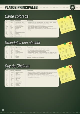 PLATOS PRINCIPALES

Carne colorada
Porciones: 10 • Peso porción: 150 g

U.S.

Métrico

Ingredientes

2 lb	
1000 g	
Carne de cerdo, filete o 	
		
cubos grandes sin grasa
2 oz	
60 g	
Achiote en pasta
1 cda	
20 g	
Ajo finamente picado
½ tz	
125 ml	
Chicha de jora
c/n	c/n	Pimienta
c/n	c/n	Comino
c/n	c/n	Sal
3 oz 	
90 g	
Cebolla paiteña, brunoise
c/n	c/n	Orégano
1 cda	
15 ml	
Limón (jugo)
½ lb	
250 g	
Manteca de cerdo

Procedimiento
1. Marinar la carne con pasta de achiote, ajo, cerveza o chicha, pimienta,
comino, sal, cebolla paiteña, orégano y jugo de limón.
2. Dejar reposar por tres horas como mínimo.
3. En una paila calentar la manteca y colocar la carne con su adobo.
4. Retirar del fuego cuando la carne esté bien colorada.
5. Al momento de servir acompañar con mote, empanaditas, aguacate y
lechuga.

Guandules con chuleta
Porciones: 4 • Peso porción: 300 g

U.S.

Métrico

Ingredientes

1 lb	
500 g	
Chuleta de cerdo
1 oz	
30 ml	
Aceite
c/n	c/n	Ajo molido
1 lb	
500 g	
Guandules cocidos
1 cda	
20 g	
Mapahuira
c/n	c/n	Sal
c/n	c/n	Pimienta
c/n	c/n	Comino

Procedimiento
1. Salpimentar las chuletas, condimentar con ajo y comino.
2. Freír las chuletas con poca cantidad de aceite. Reservar.
3. Sofreír los guandules con mapahuira y reservar.
4. Al momento de servir los guandules acompañar con chuleta frita, una
porción de aguacate, maíz tostado, yuca cocida y encurtido de cebolla
y tomate.
Variaciones: Estofado de pollo con guandules.

8
4571.88	
457.1
les 	
n(g)
s Tota ión 	
Porció
Ca loríaías por porc
6.34
s(g)	
a lor
C
Tota le 3	 19.66
63.4 	 39.23
		 hidratos
196.69 7	
a rb o a s
C
392.3
ín
Prote os	
.
a.
fósforod de nia cin
Lípid
a
ico e n
e nto r nte ca ntid
m rta
u n a li
- Es ntie ne impo
- Co

2
4860.78	
1215.1
les 	
n(g)
s Tota ión 	
Porció
Ca loríaías por porc
161.8 8
s(g)	
a lor
C
Tota le 3	 78.8
647.5 	 28.05
		 hidratos
315.2
a rb o a s
C
112.2	
ín
Prote os	
ina.
foro.
id
Líp
e n fós des de nia c
a
es rica
ra ción a ntes ca ntid
prepa
- L a orta import
- Ap

Cuy de Chaltura
Porciones: 4 • Peso porción: 500 g

U.S.

Métrico

Ingredientes

2 lb	
1000 g	
Cuy entero cortado en 		
		cuartos
1 lb	
500 g	
Mote cocido
4 oz	
120 g	
Maíz tostado
4 u	
4 u	
Choclo entero
2 lb	
1000 g	
Papa chola
c/n	c/n	Sal
c/n	c/n	Comino
c/n	
c/n	
Aceite de achiote
6 oz	
180 g	
Cebolla blanca
c/n	c/n	Pimienta
2 oz	
60 g	
Ajo molido

80

Procedimiento
1.	 Macerar el cuy por 24 horas con achiote, ajo molido, sal, pimienta, comino.
2.	 Confitar el cuy en manteca de chancho a 90ºC. Reservar y freír.
3.	 Por separado cocinar los choclos y las papas con sal.
4.	 Servir el plato con un cuarto de cuy, mote cocinado, maíz tostado, papas
cocinadas y un choclo entero.

8
4152,7 9	
103 8,1
les 	
n(g)
s Tota ión 	
Porció 2
Ca loríaías por porc
568.6 2
les(g)	
Ca lor
Tota ,48	 264.4
2274 8	 20
		 hidratos
1057,6 2	
Ca rbo ínas
8 20,6
Prote os	
ca lcio,
o co n
id
Líp
a nis m
a l org a C.
in
neficia
- Be foro y vita m
fó s
	

 