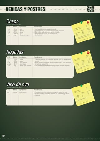 BEBIDAS Y POSTRES

Chapo

Porciones: 6 • Peso porción: 240 ml

U.S.

Métrico

Ingredientes

Procedimiento

½ tz	
1 lb	
½ lb	
1 lt	
1 oz	

125 ml	
500 g	
250 g	
1000 ml	
30 g	

Leche
Máchica
Panela
Agua
Manzanilla en rama

1. Hacer una infusión con el agua y manzanilla.
2. Cocinar la panela y la máchica con la infusión de manzanilla.
3. Dejar reducir hasta obtener una especie de colada.
4. Agregar la leche y cocinar por 10 minutos más.
4. Servir caliente.

Nogadas
Porciones: 20 • Peso porción: 80 g

U.S.

Métrico

Ingredientes

Procedimiento

1 lb	
1 lb	
½ lb	
2 cdta	
1 oz	

500 g	
500 g	
250 g	
10 ml	
30 g	

Panela
Azúcar
Tocte en trozos
Limón (jugo)
Hoja de higo, chifonada

1. Cocinar la panela, el azúcar y el jugo de limón, hasta que llegue a punto
de miel.
2. Retirar del fuego y colocar en otro recipiente, cuando se enfríe incorporar
el tocte y las hojas de higo.
3. Colocar sobre una mesa la preparación y cortar en porciones pequeñas.

Vino de ovo
Porciones: 4 • Peso porción: 180 ml

U.S.

Ingredientes

Procedimiento

4 lb	

82

Métrico
2000 g	

Ovos maduros

1.	 Tamizar todos los ovos hasta obtener el jugo sin residuos de fruta.
2.	 En un recipiente de cristal dejar fermentar por 72 horas el jugo del ovo.
3.	 Servir frío.

8
2739.36	
456.5
	
les
n(g)
s Tota ión 	
Porció
Ca loríaías por porc
103.12
lor
s(g)	
Ca
Tota le 5	 8.06
618.7 	 1. 31
		 hidratos
48.37
Ca rbo ínas
7.87	 y ca lcio.
Prote os	
rro
e n hie a.
Lípid
s rica
ción e es de nia cin
prepa ra a d
- L a orta ca ntid
- Ap

0
3984.3	
199.21
les 	
n(g)
s Tota ión 	
Porció 1
Ca loríaías por porc
245.2
les(g)	
Ca lor
Tota 6	 0.50
980.8
0.11
		 hidratos
10.13	
Ca rbo ínas
2.26	y
e
Prot os	
cina
io, nia
Lípid
, ca lc
fósforo o.
da
- Brin o ascórbic
	 á cid

1620
405	
s 	 	
n(g)
Tota le orción
s
Porció
Ca loríaías por p
)	
95,5
Ca lor
a les(g
Tot
3,5
3 8 2	 1
		 hidratos
14	
Ca rbo ínas
4	
Prote os	
ión
Lípid
odera c
de M
e bida
- B

 