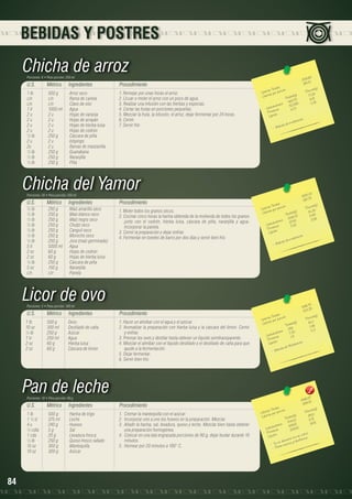 BEBIDAS Y POSTRES

Chicha de arroz
Porciones: 6 • Peso porción: 250 ml

U.S.

Métrico

Ingredientes

Procedimiento

1 lb	
c/n	
c/n	
1 lt	
2 u	
2 u	
2 u	
2 u	
½ lb	
2 u	
2u	
½ lb	
½ lb	
½ lb	

500 g	
c/n	
c/n	
1000 ml	
2 u	
2 u	
2 u	
2 u	
250 g	
2 u	
2 u	
250 g	
250 g	
250 g	

Arroz seco
Rama de canela
Clavo de olor
Agua
Hojas de naranja
Hojas de arrayán
Hojas de hierba luisa
Hojas de cedrón
Cáscara de piña
Ishpingo
Ramas de manzanilla
Guanabana
Naranjilla
Piña

1. Remojar por unas horas el arroz.
2. Licuar o moler el arroz con un poco de agua.
3. Realizar una infusión con las hierbas y especias.
4. Cortar las frutas en porciones pequeñas.
5. Mezclar la fruta, la infusión, el arroz, dejar fermentar por 24 horas.
6. Cernir.
7. Servir frío

Chicha del Yamor
Porciones: 20 • Peso porción: 250 ml

U.S.

Métrico

Ingredientes

½ lb	
250 g	
Maíz amarillo seco
½ lb	
250 g	
Maíz blanco seco
½ lb	
250 g	
Maíz negro seco
½ lb	
250 g	
Chulpi seco
½ lb	
250 g	
Canguil seco
½ lb	
250 g	
Morocho seco
½ lb	
250 g	
Jora (maíz germinado)
5 lt	
5000 ml	 Agua
2 oz	
60 g	
Hojas de cedrón
2 oz	
60 g	
Hojas de hierba luisa
½ lb	
250 g	
Cáscara de piña
5 oz	
150 g	
Naranjilla
c/n	c/n	Panela

Procedimiento
1. Moler todos los granos secos.
2. Cocinar cinco horas la harina obtenida de la molienda de todos los granos
junto con el cedrón, hierba luisa, cáscara de piña, naranjilla y agua.
Incorporar la panela.
3. Cernir la preparación y dejar enfriar.
4. Fermentar en toneles de barro por dos días y servir bien frío.

Licor de ovo
Porciones: 5 • Peso porción: 180 ml

U.S.

Métrico

Ingredientes

Procedimiento

1 lb	
10 oz	
½ lb	
1 tz	
2 oz	
2 oz	

500 g	
300 ml	
250 g	
250 ml	
60 g	
60 g	

Ovos
Destilado de caña
Azúcar
Agua
Hierba luisa
Cáscara de limón

1. Hacer un almíbar con el agua y el azúcar.
2. Aromatizar la preparación con hierba luisa y la cáscara del limón. Cernir
y enfriar.
3. Prensar los ovos y destilar hasta obtener un líquido semitransparente.
4. Mezclar el almíbar con el líquido destilado y el destilado de caña para que
ayude a la fermentación.
5. Dejar fermentar.
6. Servir bien frío.

Pan de leche
Porciones: 18 • Peso porción: 90 g

U.S.

Ingredientes

Procedimiento

1 lb	
1 ½ tz	
4 u	
½ cdta	
1 cda	
½ lb	
10 oz	
10 oz	

84

Métrico
500 g	
375 ml	
240 g	
5 g	
20 g	
250 g	
300 g	
300 g	

Harina de trigo
Leche
Huevos
Sal
Levadura fresca
Queso fresco rallado
Mantequilla
Azúcar

1.	 Cremar la mantequilla con el azúcar.
2.	 Incorporar uno a uno los huevos en la preparación. Mezclar.
3.	 Añadir la harina, sal, levadura, queso y leche. Mezclar bien hasta obtener
una preparación homogénea.
4.	 Colocar en una lata engrasada porciones de 90 g, dejar leudar durante 10
minutos.
5.	 Hornear por 20 minutos a 180° C.

5
2106,6 	
351,10

les 	
n(g)
s Tota ión 	
Porció
Ca loríaías por porc
7 7,29
s(g)	
a lor
C
Tota le 5	 8,76
463,7 5	 0,79
		 hidratos
52,58
a rb o a s
C
4,73	
ín
Prote os	
id
Líp
ión.
dera c
de m o
e bida
- B

0
5215,05	
260,7
	
les
n(g)
s Tota ión 	
Porció
Ca loríaías por porc
51, 30
lor
s(g)	
Ca
Tota le ,00	 5,8 8
1026 	 3,56
		 hidratos
117,60
rb o s
Ca ína
71,18	
Prote os	
Lípid
ión
dera c
de m o
e bida
- B

8
1066,7 5	
213, 3
les 	
n(g)
s Tota ión 	
Porció
Ca loríaías por porc
51,2
a lor
les(g)	
C
Tota
1,46
256	 0, 3
		 hidratos
7, 3 2	
Ca rbo ínas
1,5	
Prote os	
ión
Lípid
odera c
de M
e bida
- B

7
6462.8 5	
359.0
	
les
n(g)
s Tota ión 	
Porció
Ca loríaías por porc
39.12
lor
s(g)	
Ca
Tota le 2	 8.31
704.2 3	 18.81
		 hidratos
149.6 0	
rb o s
Ca ína
33 8.6
Prote os	
ca lcio.
Lípid
ico e n vina.
e nto r
la
n a limcina y ribof
u
- Es see nia
- Po

 