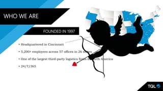 Section 1.1 Executive Summary
WHO WE ARE
FOUNDED IN 1997
• Headquartered in Cincinnati
• 5,500+ employees across 57 offices in 26 states
• One of the largest third-party logistics firms in North America
• Coordinating movements of more than 30,000 shipments per week
• We specialize in truckload, less-than-truckload, and intermodal shipping, servicing key industries including:
• Food and Beverage
• Chemicals and Plastics
• Consumer Goods
• Energy and Infrastructure
• Government and Nonprofit
• Paper and Packaging
• Pharmaceutical and Healthcare
• Retail
• Technology
• Transportation
WHO WE ARE
FOUNDED IN 1997
• Headquartered in Cincinnati
• 5,200+ employees across 57 offices in 26 states
• One of the largest third-party logistics firms in North America
• 24/7/365
 