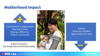 Motherhood Impact
Commitment to organization
Meaning of work
Making a difference
Pride in community
Politics
Room for mistakes
Appreciation for work
At Best Companies:
Psychologically & emotionally healthy
 