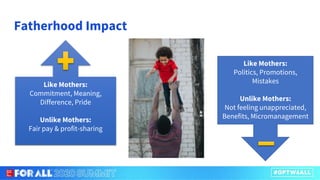 Fatherhood Impact
Like Mothers:
Commitment, Meaning,
Difference, Pride
Unlike Mothers:
Fair pay & profit-sharing
Like Mothers:
Politics, Promotions,
Mistakes
Unlike Mothers:
Not feeling unappreciated,
Benefits, Micromanagement
 