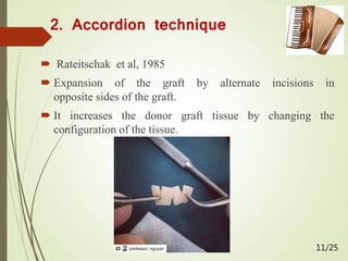 2. Accordion technique
 Rateitschak et al, 1985
 Expansion of the graft by alternate incisions in
opposite sides of the graft.
 It increases the donor graft tissue by changing the
configuration of the tissue.
11/25
 