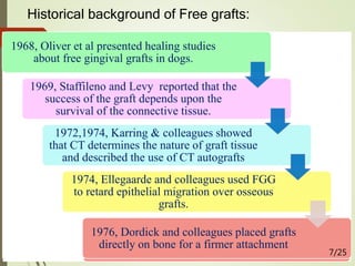 1894,Pierre Fauchard - "The Surgeon
Dentist."
1963, Björn - free transplantation of
gingiva propria.
1964, Seibert - palatal mucosa was
transplanted to the labial gingival surface.
1965, Cowan - use of mucosal grafts to
deepen the sulcus.
1966, Nabers, Transplanted Mx AG to
Mnd ant region to create an ↑ zone of AG.
Historical background of Free grafts:
1966, Haggerty,Used FGG to create a
healthy environment for full crown
preparation.
1967, Becker, FGG in restoring adequacy to
a narrow dentogingival junction + use of a
presuturing technique.
1967, Gargiulo and Arrocha,Described the
early healing phases of the free gingival
grafts
1967,Gargiulo and Arrocha used
gingivectomy tissue as donor tissue.
1968, Sullivan and Atkins, Use of FGG in
treating areas of gingival recession.
1968, Oliver et al presented healing studies
about free gingival grafts in dogs.
1969, Staffileno and Levy reported that the
success of the graft depends upon the
survival of the connective tissue.
1972,1974, Karring & colleagues showed
that CT determines the nature of graft tissue
and described the use of CT autografts
1974, Ellegaarde and colleagues used FGG
to retard epithelial migration over osseous
grafts.
1976, Dordick and colleagues placed grafts
directly on bone for a firmer attachment
7/25
 