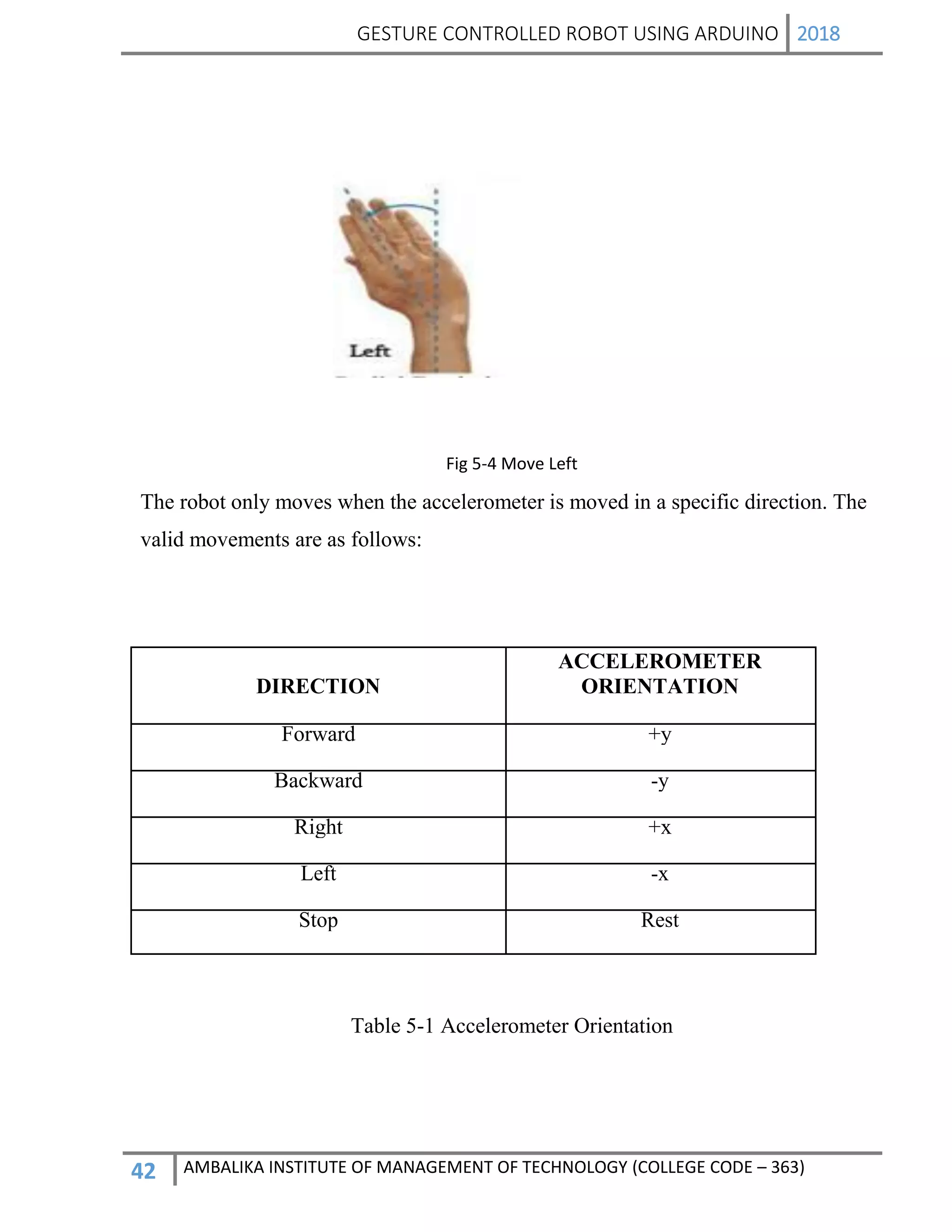 GESTURE CONTROLLED ROBOT USING ARDUINO 2018
42 AMBALIKA INSTITUTE OF MANAGEMENT OF TECHNOLOGY (COLLEGE CODE – 363)
Fig 5-4 Move Left
The robot only moves when the accelerometer is moved in a specific direction. The
valid movements are as follows:
DIRECTION
ACCELEROMETER
ORIENTATION
Forward +y
Backward -y
Right +x
Left -x
Stop Rest
Table 5-1 Accelerometer Orientation
 