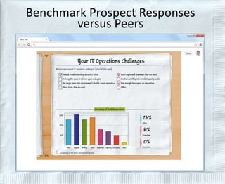Benchmark Prospect Responses 
versus Peers 
 