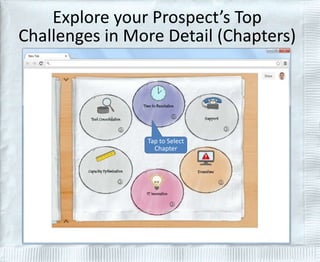 Explore your Prospect’s Top 
Challenges in More Detail (Chapters) 
Tap to Select 
Chapter 
 