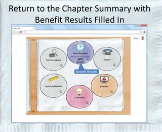 Return to the Chapter Summary with 
Benefit Results Filled In 
Benefit Results 
 