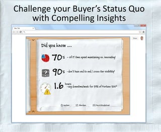Challenge your Buyer’s Status Quo 
with Compelling Insights 
 