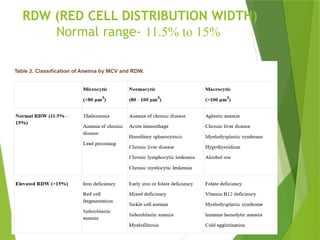 What Is Rdw Clinical pathology basic powerpoint ppt.pptx