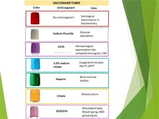 Pathology Names Clinical pathology basic powerpoint ppt.pptx