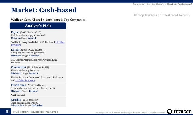 Tracxn Payments Startup Landscape - stage unfunded 84
