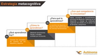 Estrategia metacognitiva
¿Qué aprendimos
hoy?
¿Cómo lo
aprendimos?
¿Para qué lo
aprendimos?
¿Con qué competencia
lo vinculamos?
Conocer los conceptos
de química de los
alquenos y alquinos.
Mediante herramientas
físicas y virtuales
emitidas por el docente.
La química de alquenos y
alquinos está relacionada con
las ciencias farmaceuticas.
Aplica conceptos y procedimientos
químicos de alquenos y alquinos en el
desarrollo y manejo de moléculas
orgánicas de interés en el campo de
la farmacia y bioquímica
 
