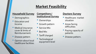 Market Feasibility
Household Survey
• Demographics
• Education and
Income
• Medical insurance
cover & limits of
Reimbursem...