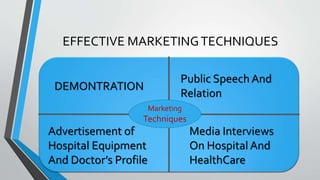 EFFECTIVE MARKETINGTECHNIQUES
DEMONTRATION
Public Speech And
Relation
Advertisement of
Hospital Equipment
And Doctor’s Pro...