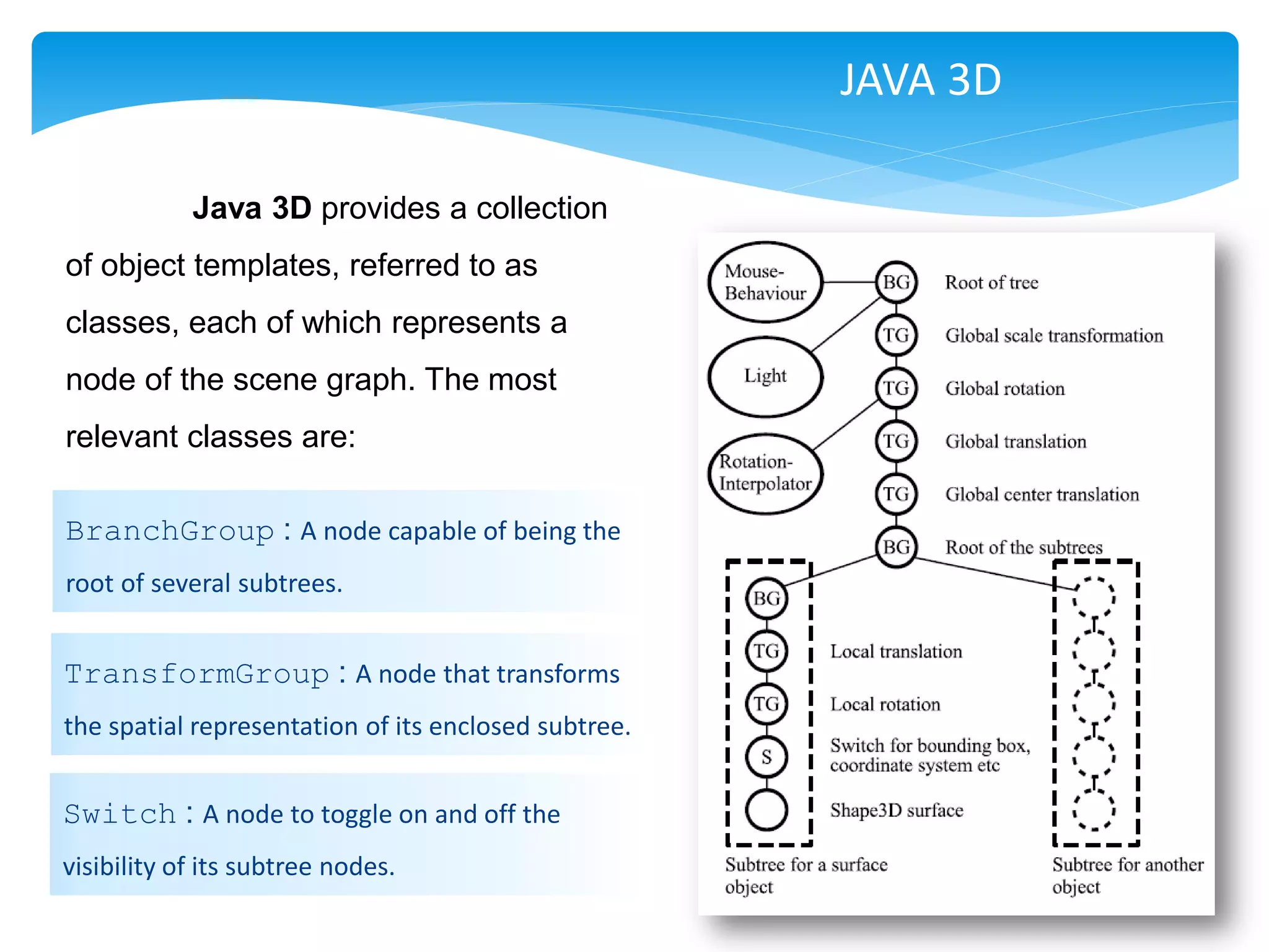 JAVA 3D

            Java 3D provides a collection
of object templates, referred to as
classes, each of which represents a
node of the scene graph. The most
relevant classes are:

BranchGroup : A node capable of being the
root of several subtrees.


TransformGroup : A node that transforms
the spatial representation of its enclosed subtree.


Switch : A node to toggle on and off the
visibility of its subtree nodes.
 