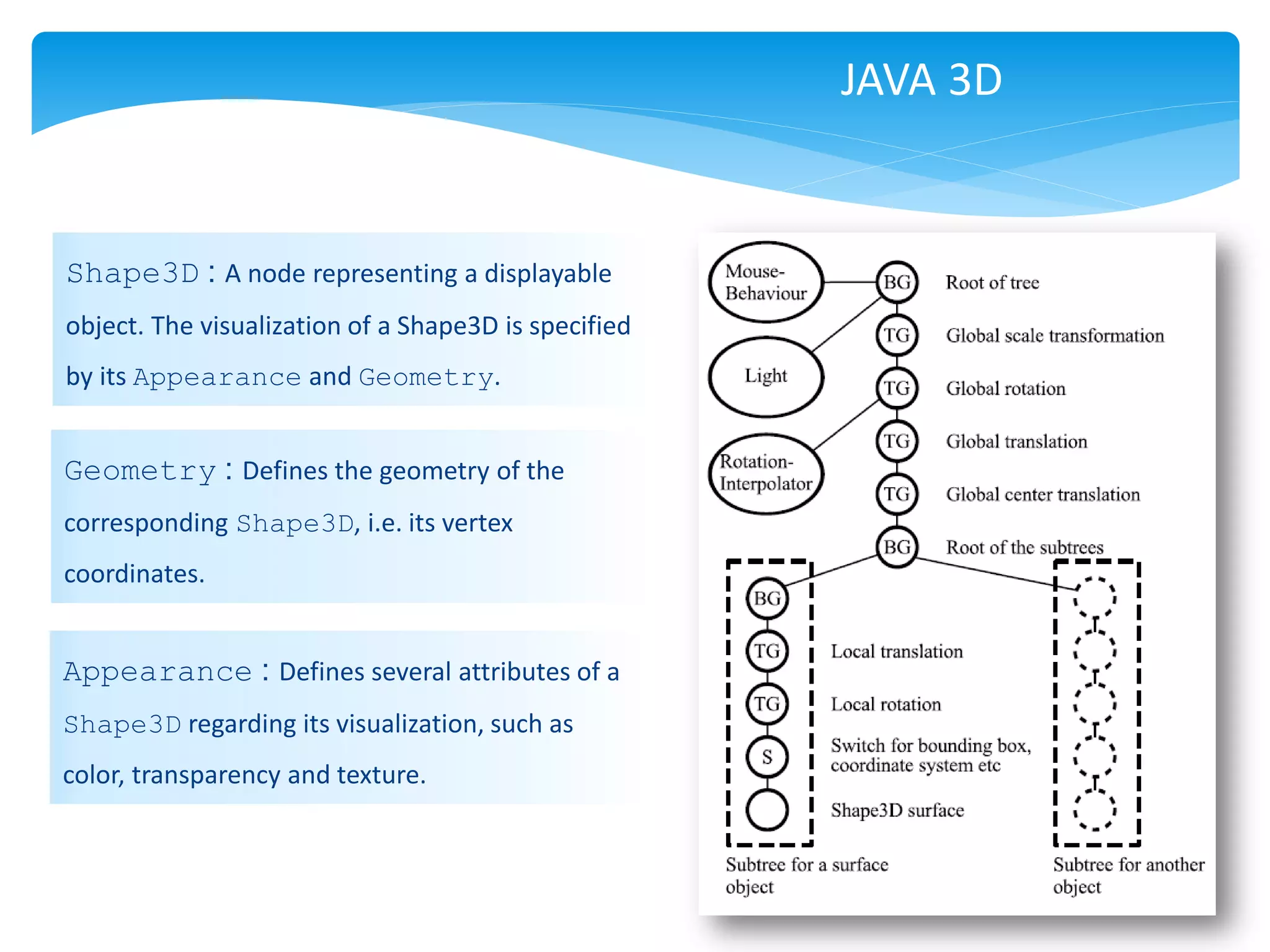 JAVA 3D


Shape3D : A node representing a displayable
object. The visualization of a Shape3D is specified
by its Appearance and Geometry.


Geometry : Defines the geometry of the
corresponding Shape3D, i.e. its vertex
coordinates.


Appearance : Defines several attributes of a
Shape3D regarding its visualization, such as
color, transparency and texture.
 