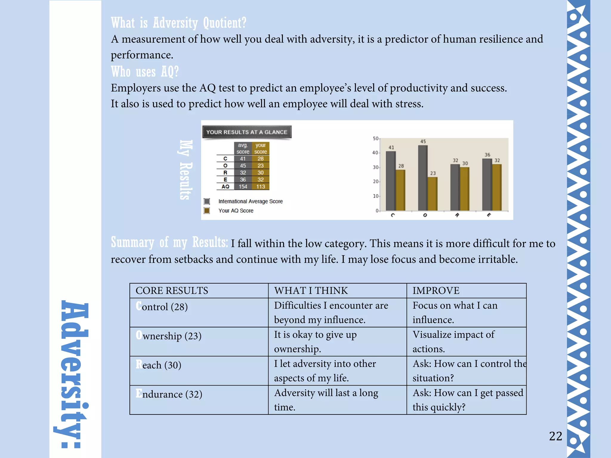 22
What is Adversity Quotient?
A measurement of how well you deal with adversity, it is a predictor of human resilience and
performance.
Who uses AQ?
Employers use the AQ test to predict an employee’s level of productivity and success.
It also is used to predict how well an employee will deal with stress.
Summary of my Results: I fall within the low category. This means it is more difficult for me to
recover from setbacks and continue with my life. I may lose focus and become irritable.
CORE RESULTS WHAT I THINK IMPROVE
Control (28) Difficulties I encounter are
beyond my influence.
Focus on what I can
influence.
Ownership (23) It is okay to give up
ownership.
Visualize impact of
actions.
Reach (30) I let adversity into other
aspects of my life.
Ask: How can I control the
situation?
Endurance (32) Adversity will last a long
time.
Ask: How can I get passed
this quickly?
Adversity:
MyResults
 