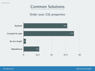 Introduction
Common Solutions
Order your CSS properties
39%
45%
2%
14%
@arashmanteghi#coderconf
Random
Grouped by type
By line length
Alphabetical
0 12.5 25 37.5 50
39%
45%
2%
14%
 