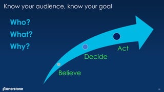 Know your audience, know your goal
35
Who?
What?
Why?
Believe
Decide
Act
 