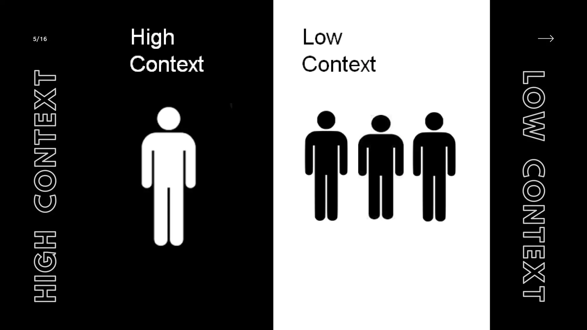 High & Low Context Culture | PDF
