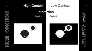 11/16
H
I
G
H
C
O
N
T
E
X
T
L
O
W
C
O
N
T
E
X
T
 