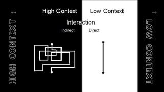 12/15
12/16
H
I
G
H
C
O
N
T
E
X
T
L
O
W
C
O
N
T
E
X
T
 