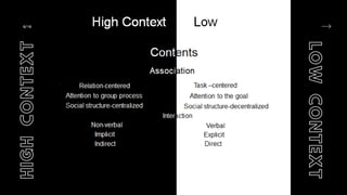 6/15
6/16
H
I
G
H
C
O
N
T
E
X
T
L
O
W
C
O
N
T
E
X
T
 