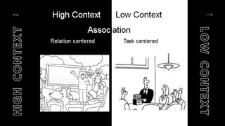 7/16
H
I
G
H
C
O
N
T
E
X
T
L
O
W
C
O
N
T
E
X
T
 