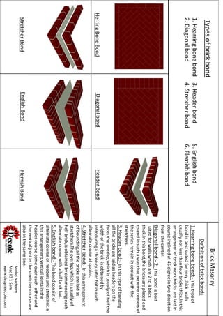 BrickMasonry
Typesofbrickbond
1.Hearringbonebond:-Thistypeof
bondisbestsuitedforverythickwalls
usuallynotlessthanfourbricksthick.Inthis
arrangementofbrickwork,bricksarelaidin
courseinclinedat45digreeintwodirection
fromthecenter.
Diagonalbond:-2.Thisbondisbest
uitedforwallswhichare2to4brick
thick.Inthisbond,thebricksareplacedend
toendinsuchawaythatextremecornersof
theseriesremainincontactwiththe
stretchers.
3.Headerbond:-Inthistypeofbonding
allthebricksarelaidasheadersonthe
faces.Yheoverlap,whichisusuallyofhelfthe
widthofthebrickisobtainedby
introducingathree-quarterbatineach
alternatecourseatquoins.
4.Stretcherbond:-Inthisarrangement
ofbounding,allthebricksarelaidas
stretchers.Theoverlap,whichisusuallyof
helfbrick,isobtainedbycommencingeach
alternatecoursewithahalfbrickbat.
5.Englishbond:-Thisbondconsistof
alternatecourseofheadersandstretcher.In
thisarrangement,verticaljointsinthe
headercoursecomeovereachotherand
theverticaljointinthestretchercourseare
alsointhesameline.
Definitionofbrickbonds
1.Hearringbonebond3.Headerbond5.Englishbond
2.Diagonalbond4.Stretcherbond6.Flemishbond
HeaderBond
StretcherBondEnglishBondFlemishBond
HerringBoneBondDiagonalbond
MohdNadeem
MscID1Sem
www.dezyneecole.com
 