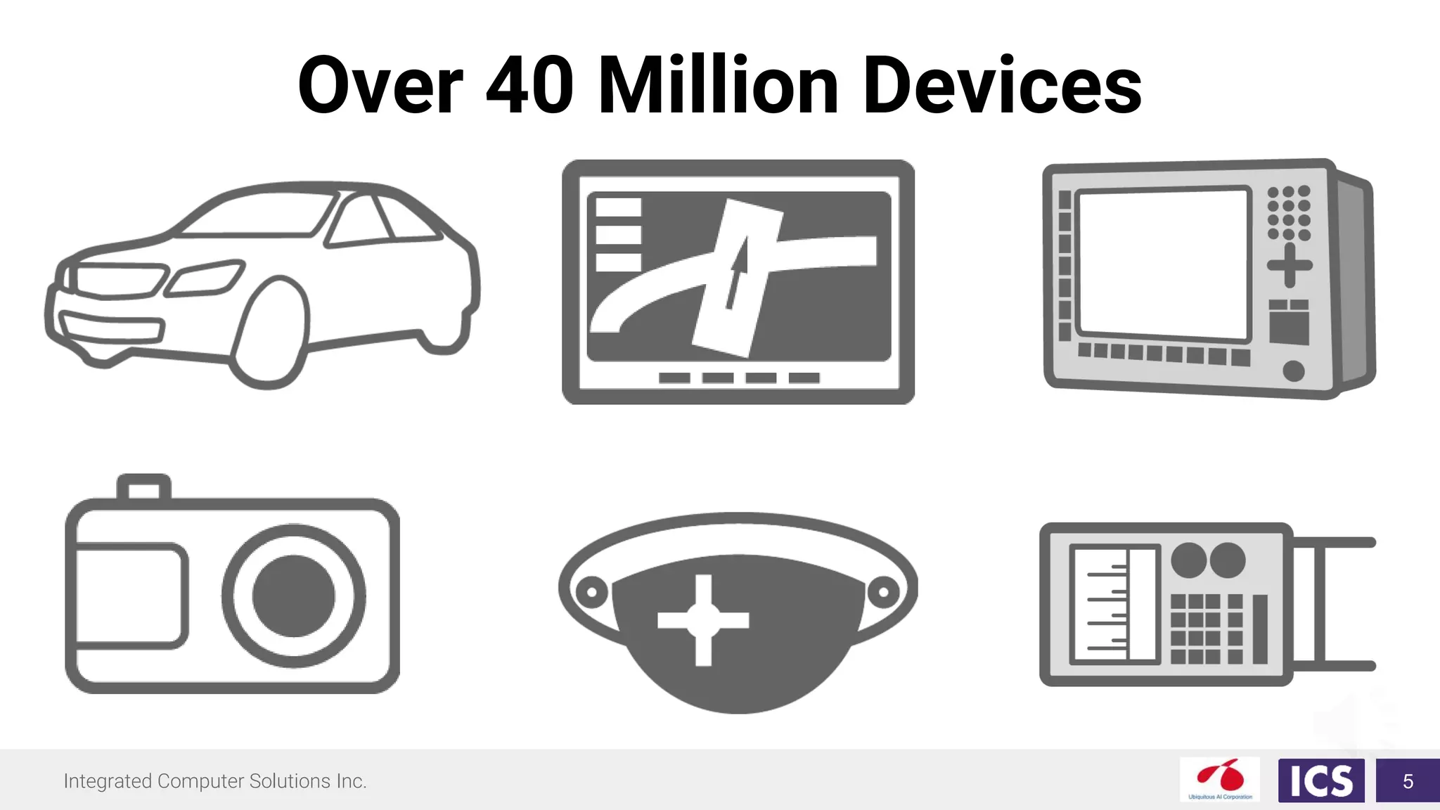 Integrated Computer Solutions Inc.
Over 40 Million Devices
5
 