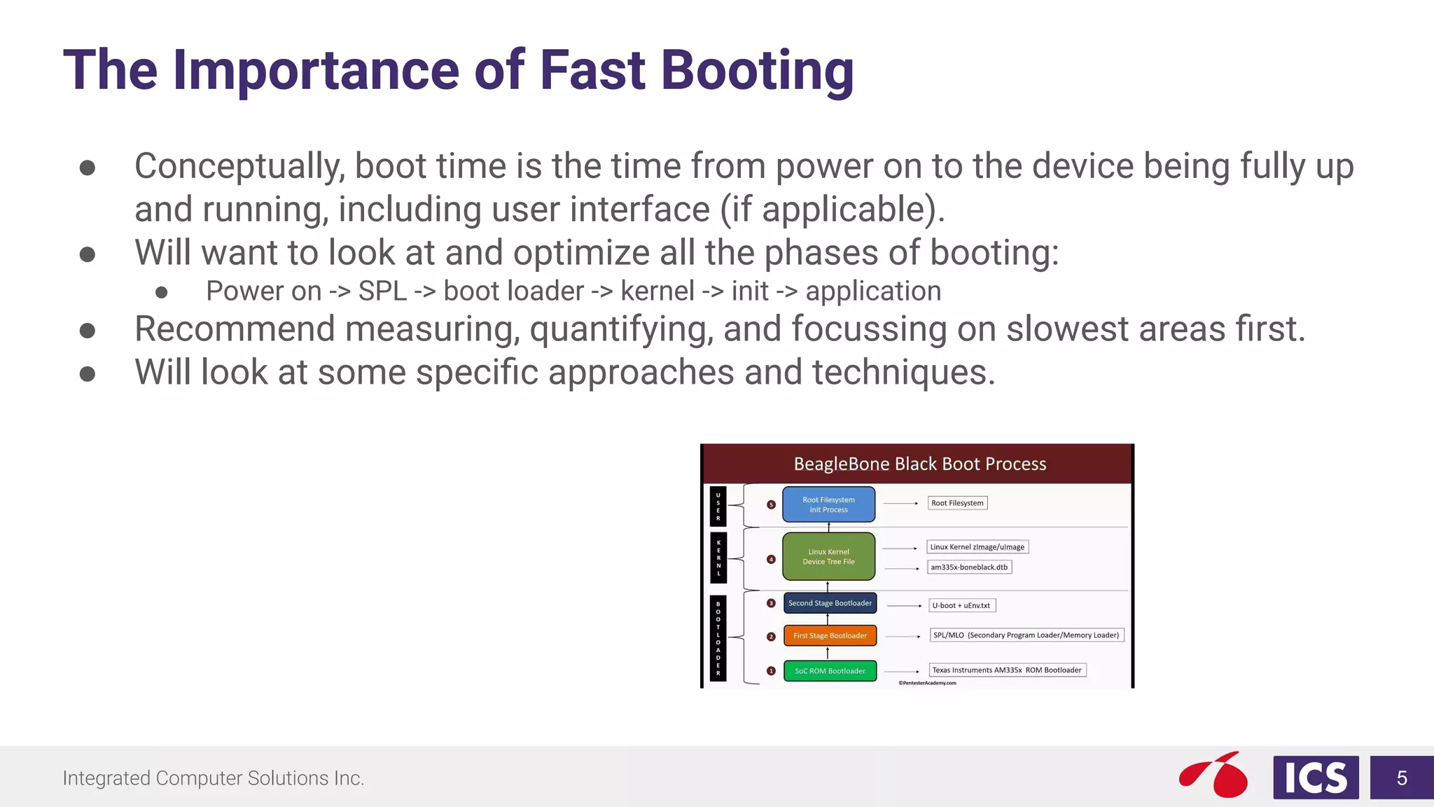 Integrated Computer Solutions Inc.
The Importance of Fast Booting
● Conceptually, boot time is the time from power on to the device being fully up
and running, including user interface (if applicable).
● Will want to look at and optimize all the phases of booting:
● Power on -> SPL -> boot loader -> kernel -> init -> application
● Recommend measuring, quantifying, and focussing on slowest areas ﬁrst.
● Will look at some speciﬁc approaches and techniques.
5
 
