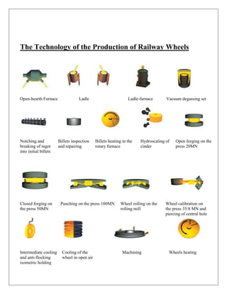The Technology of the Production of Railway Wheels
Open-hearth Furnace Ladle Ladle-furnace Vacuum degassing set
Notching and
breaking of ingot
into initial billets
Billets inspection
and repairing
Billets heating in the
rotary furnace
Hydroscaling of
cinder
Open forging on the
press 20MN
Closed forging on
the press 50MN
Punching on the press 100MN Wheel rolling on the
rolling mill
Wheel calibration on
the press 35/8 MN and
piercing of central hole
Intermediate cooling
and anti-flocking
isometric holding
Cooling of the
wheel in open air
Machining Wheels heating
 