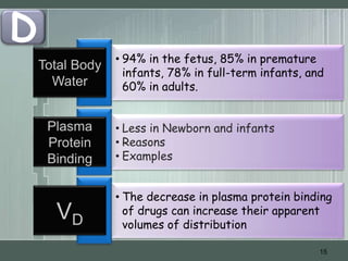D
                 • 94% in the fetus, 85% in premature
    Total Body
                   infants, 78% in full-term infants, and
      Water        60% in adults.


     Plasma      • Less in Newborn and infants
     Protein     • Reasons
     Binding     • Examples


                 • The decrease in plasma protein binding
      VD           of drugs can increase their apparent
                   volumes of distribution

                                                        15
 