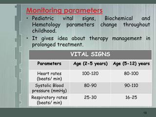 Monitoring parameters
• Pediatric   vital  signs, Biochemical and
  Hematology parameters change throughout
  childhood.
• It gives idea about therapy management in
  prolonged treatment.
                     VITAL SIGNS
    Parameters       Age (2-5 years)   Age (5-12) years

    Heart rates         100-120            80-100
    (beats/ min)
   Systolic Blood        80-90              90-110
  pressure (mmHg)
 Respiratory rates       25-30              16-25
   (beats/ min)

                                                     19
 