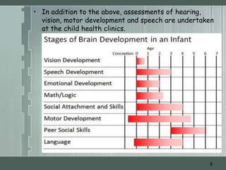 • In addition to the above, assessments of hearing,
  vision, motor development and speech are undertaken
  at the child health clinics.




                                                   8
 