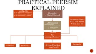 Simulator
• Main() Method
CDSimulator
nextExperment()
• loadInitializers()
• loadControls()
• execute()
Controls
Eg:
AverageObserver
s
Protocol n
IncrementalStats
Max, Min, Nmax,
Nmin, AVG etc
Protocol1 Protocol 2
Config File
• Set of Protocols and ordering
• Set of Controls and Ordering
• Set of Initializers + ordering
AverageFunction
• nextCycle()
 