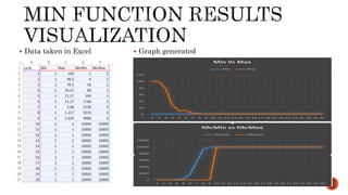  Data taken in Excel  Graph generated
 