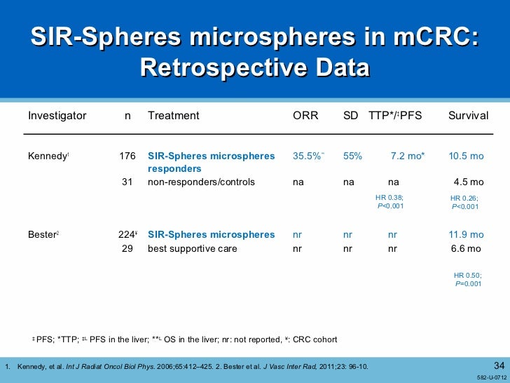 Y90 in Colorectal Oncology