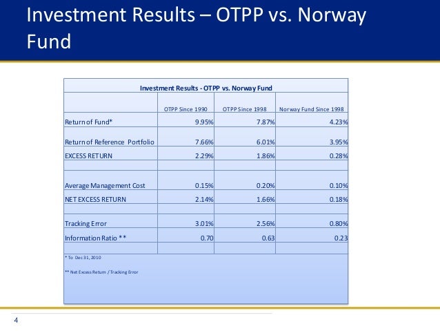 Cost For Property Management Annual Toronto Cost For Property Management Annual Toronto